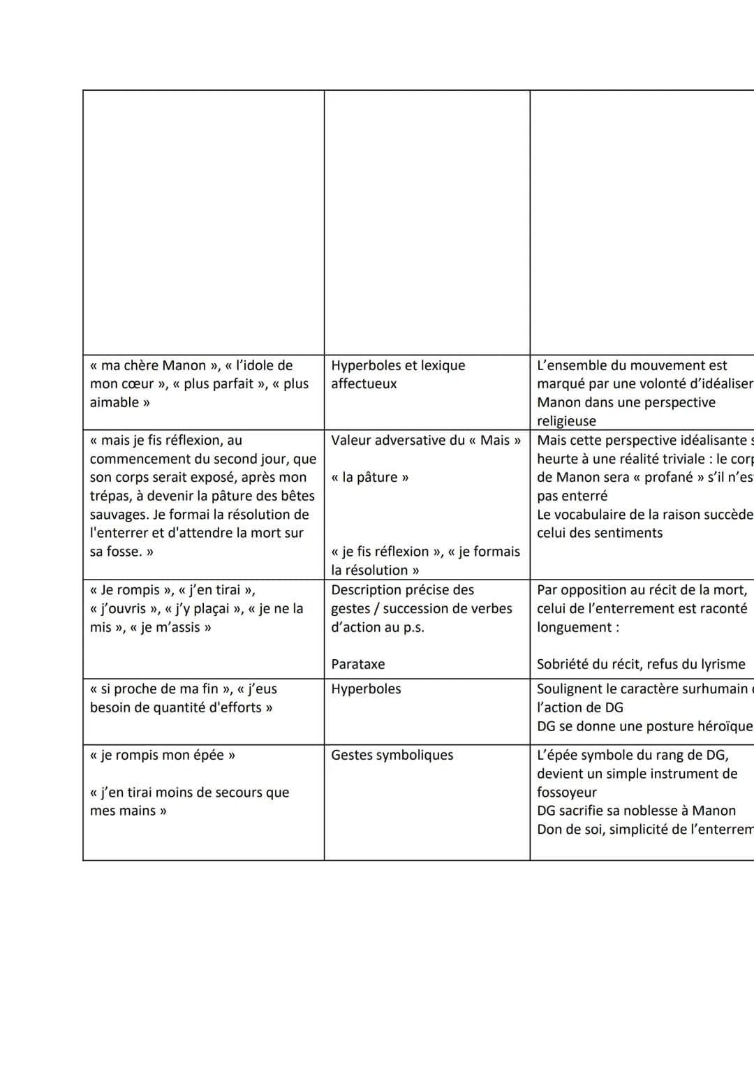 Comment le récit de l'enterrement de Manon permet-il de donner aux
deux amants la dimension d'un couple mythique ?
Mouvement 1: Le récit pat