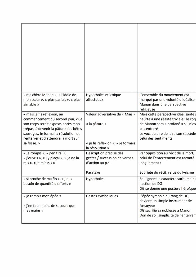 Comment le récit de l'enterrement de Manon permet-il de donner aux
deux amants la dimension d'un couple mythique ?
Mouvement 1: Le récit pat