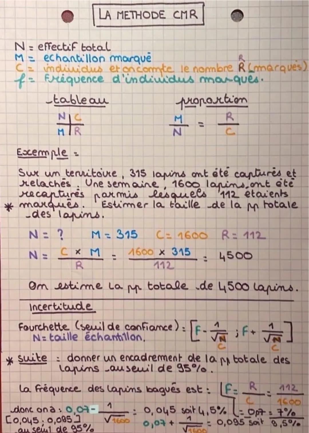 Méthode CMR: Exercices Corrigés, Formule et Explications