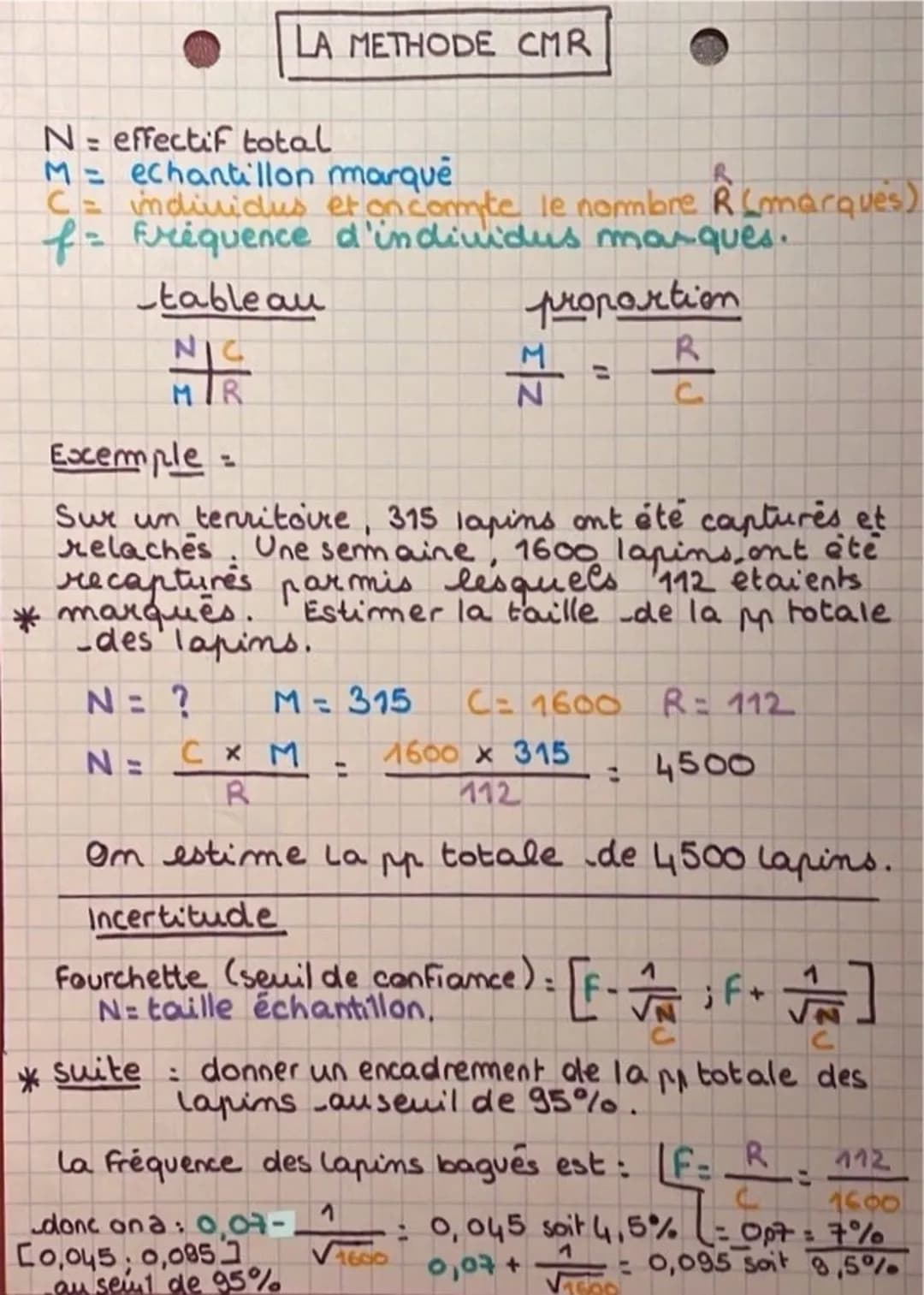 N= effectif total
Mechantillon marqué
LA METHODE CMR
R
C = individus et oncomite le nombre R (marques)
f = fréquence d'individus marques.
ta