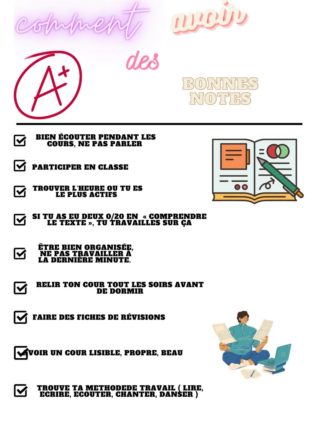 comment avoir
A+
des
BIEN ÉCOUTER PENDANT LES
COURS, NE PAS PARLER
PARTICIPER EN CLASSE
TROUVER L'HEURE OU TU ES
LE PLUS ACTIFS
SI TU AS EU 
