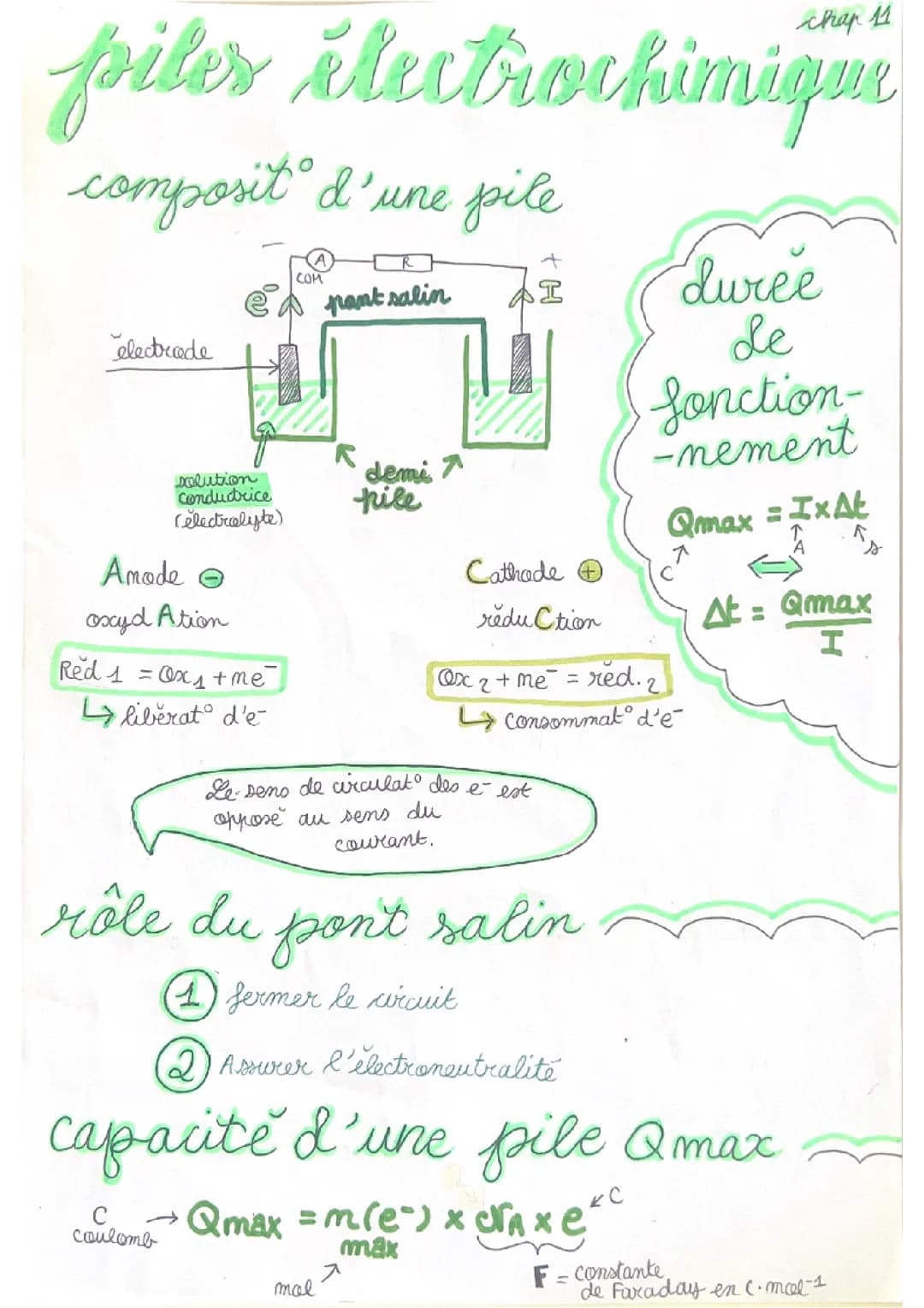 la pile électrochimique 