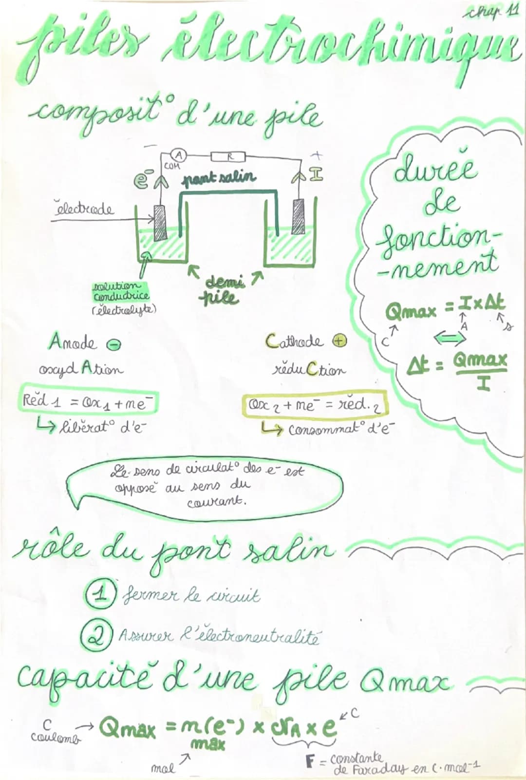 chap 11
piler électrochimique
composit° d'une pile
electrode
COM
pant salin
R
solution
Conductrice
demi 7
pile
(electrolyte)
Amade
oxyd Atio