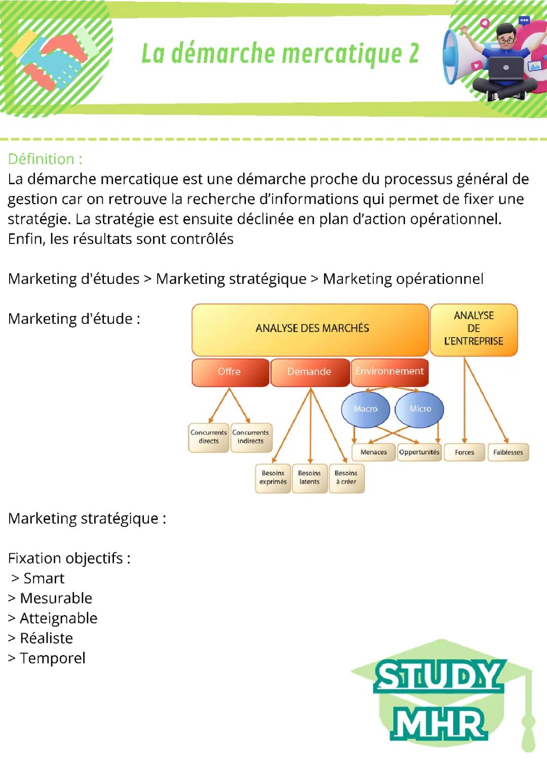 La démarche mercatique 2
