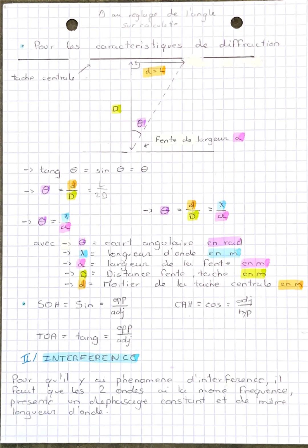 Physiqu
CHAP. 1. DIFFRACTION DES ONDES
I/ DIFFRACTION
INTERFERENCE
ET
VE
t
A = C
V
On
observe
Sor
l'ecran
une figure de
est observé
diffract