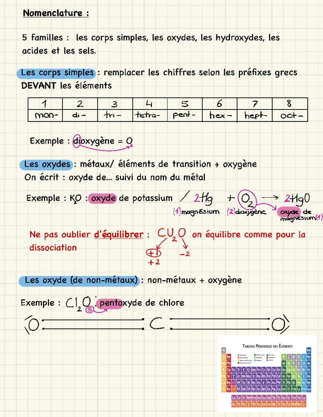 Nomenclature