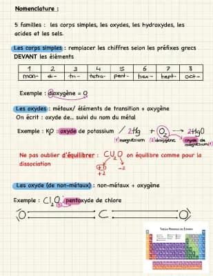 Know Nomenclature thumbnail