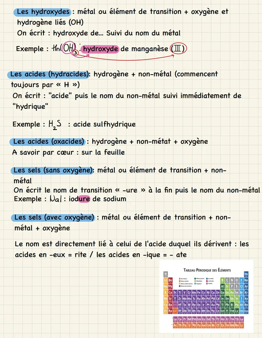 Nomenclature :
5 familles : les corps simples, les oxydes, les hydroxydes, les
acides et les sels.
Les corps simples : remplacer les chiffre