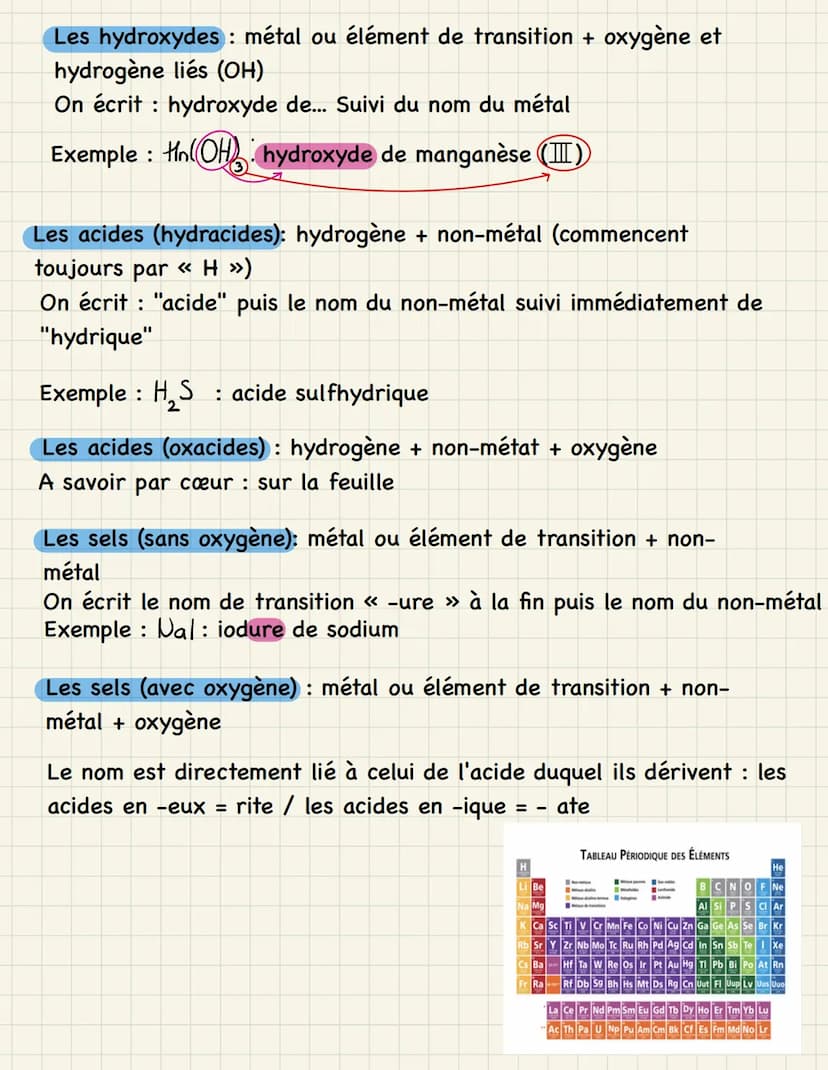 Nomenclature :
5 familles : les corps simples, les oxydes, les hydroxydes, les
acides et les sels.
Les corps simples : remplacer les chiffre