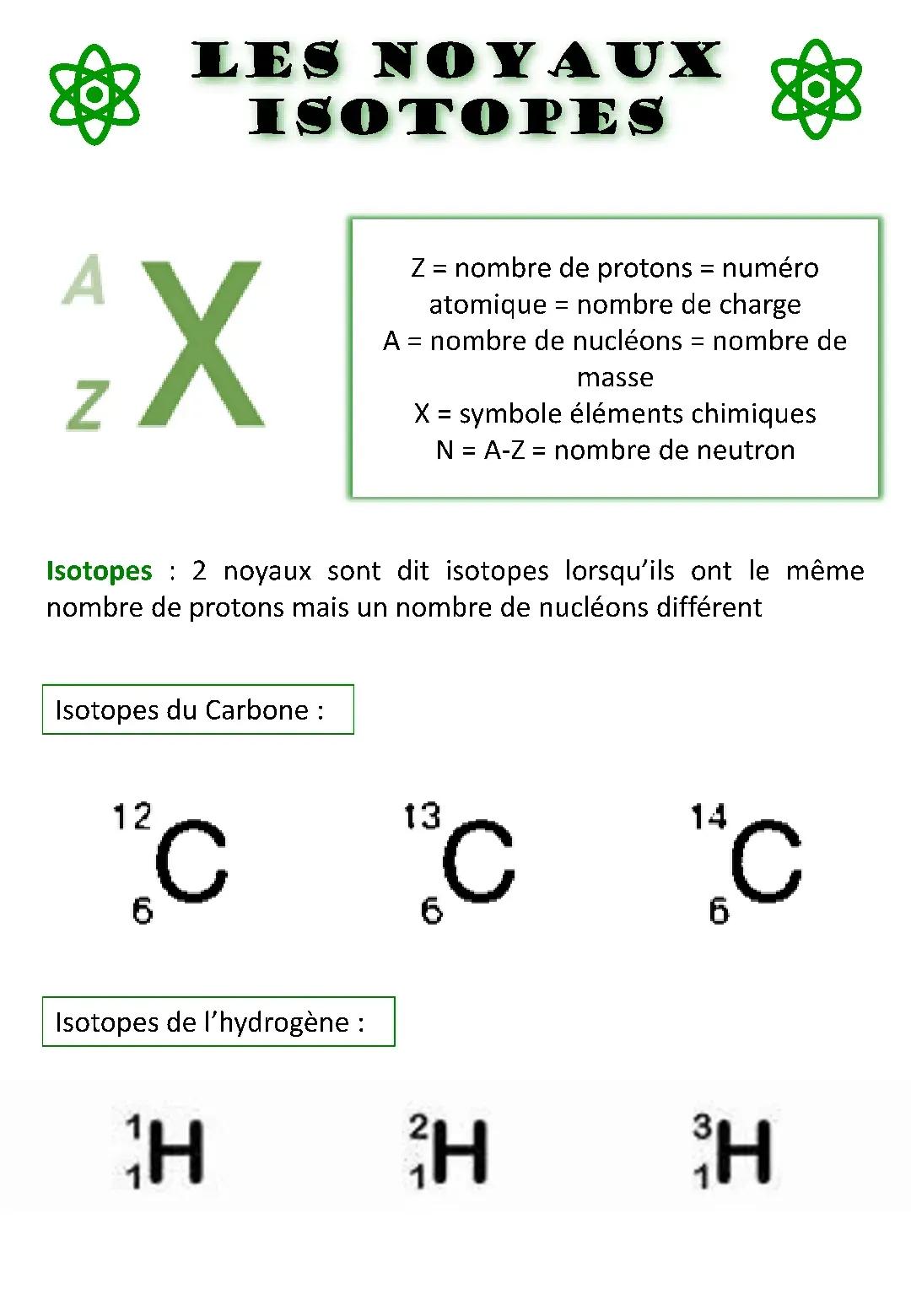 les noyaux isotopes 