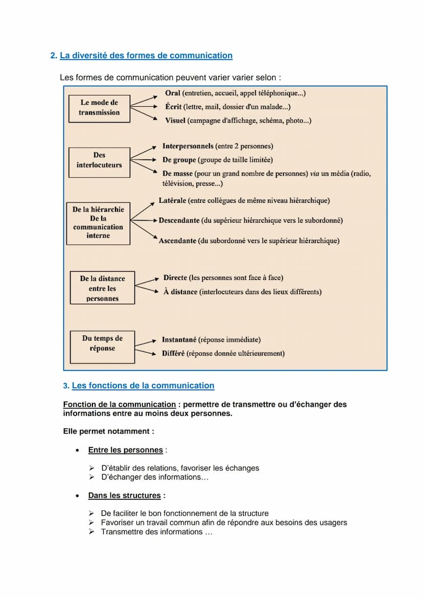 Objectifs :
●
Analyser la variété des situations de
communication
• Identifier la diversité des formes de
communication
•
●
●
●
C2-04 BILAN.