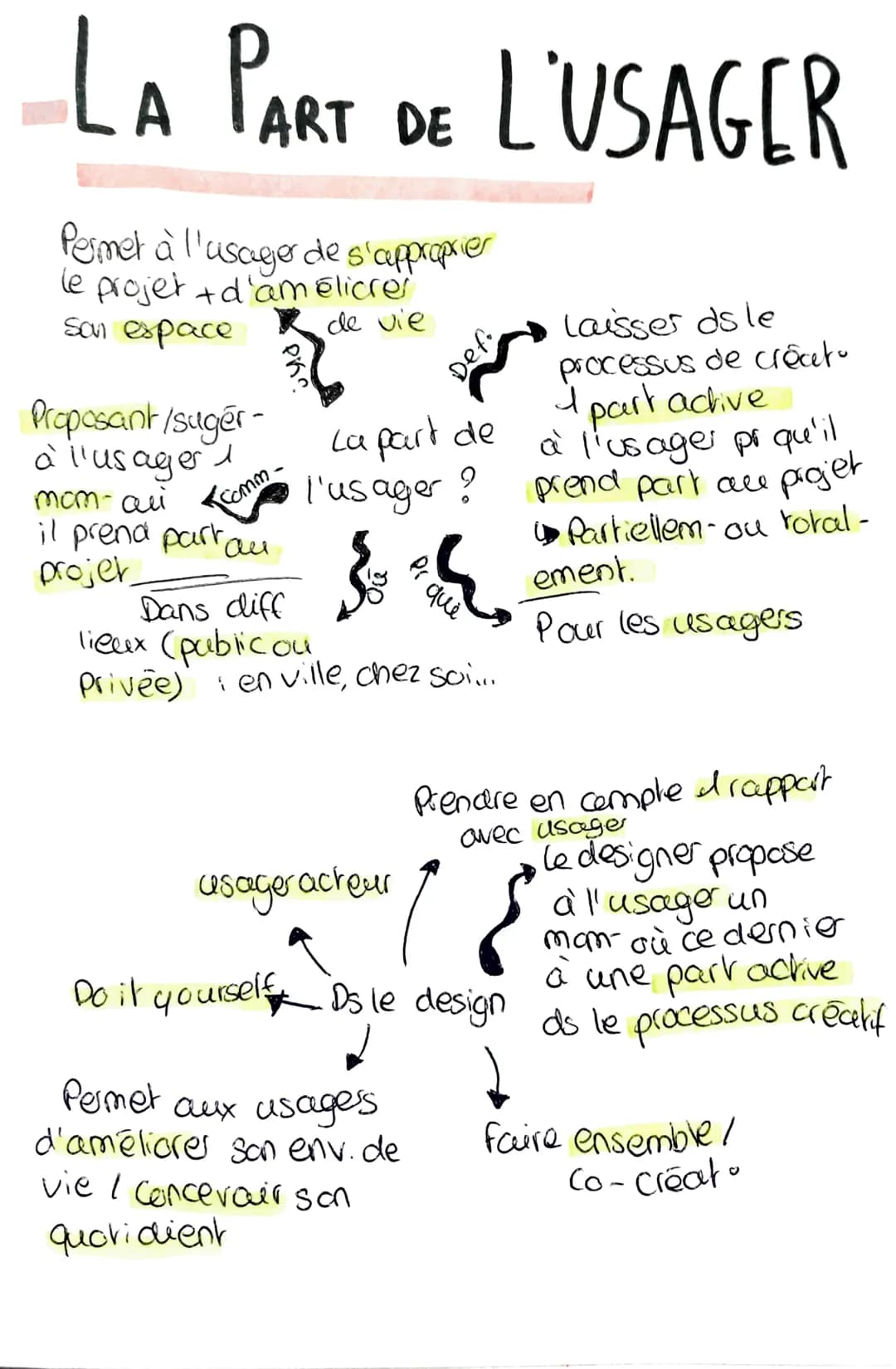 LA PART DE L'USAGER
Permet à l'usager de s'approprier
le projet + d'améliorer
Son espace de vie
Proposant/suger-
à l'usager 1
тот- ай
il pre