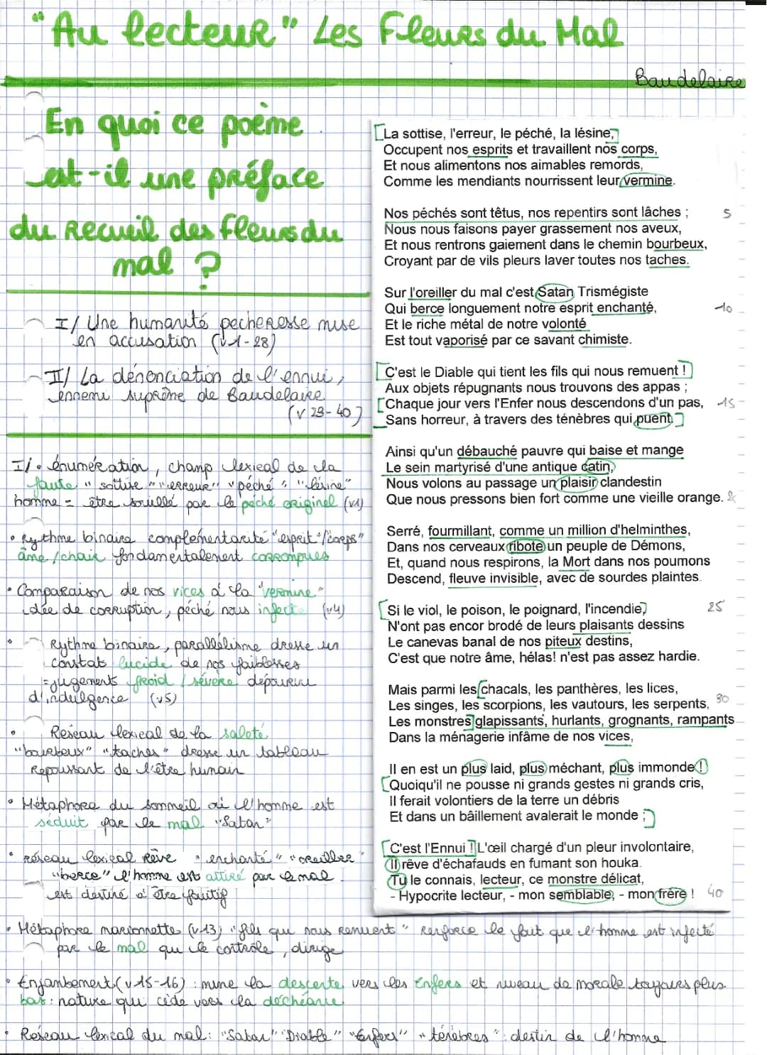 Les Fleurs du Mal de Baudelaire: Résumé et Analyse en PDF