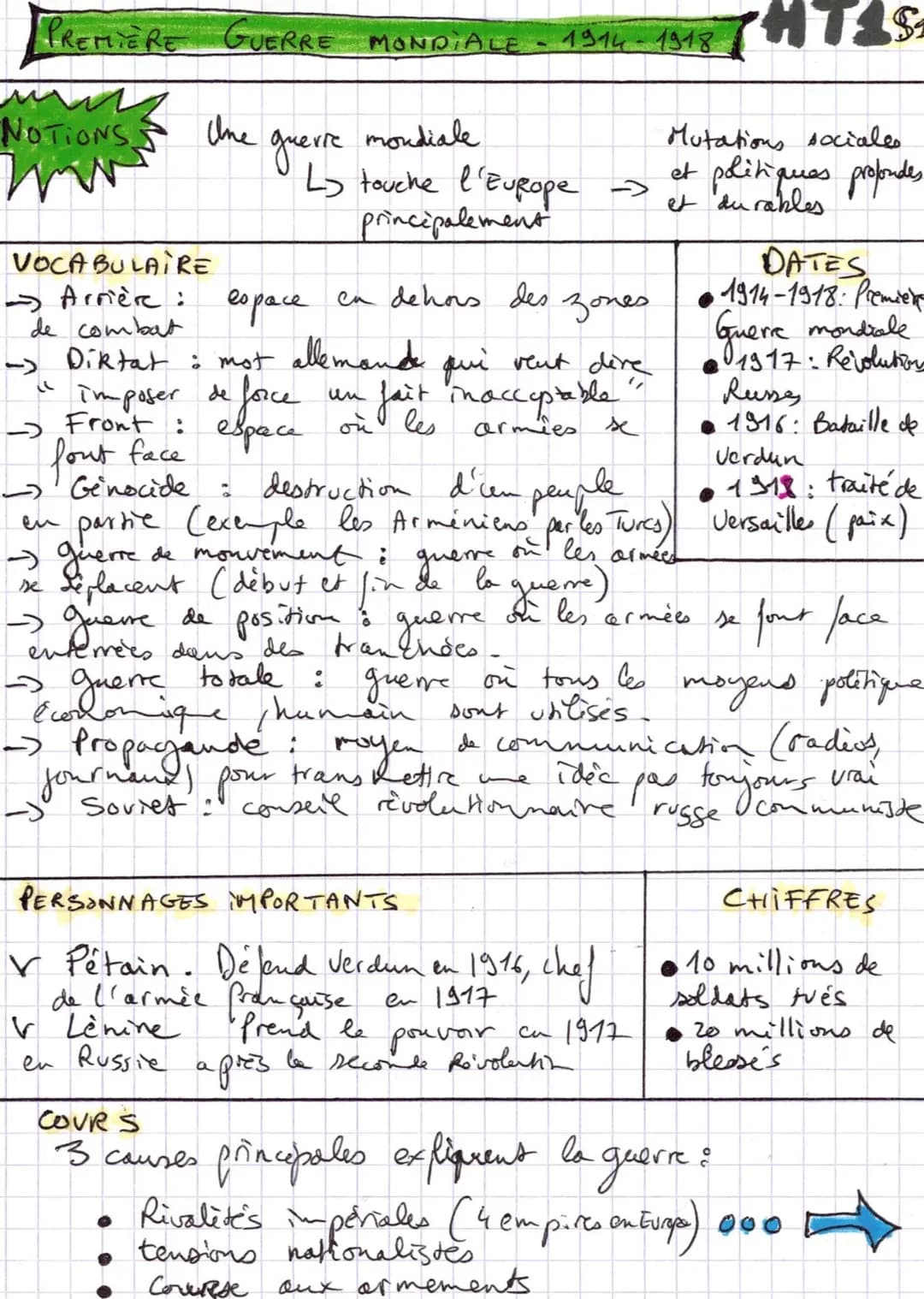 PREMIERE GUERRE MONDIALE
NOTIONS.
Une
VOCABULAIRE
→ Arrière: espace en dehors des zones
de combat
imposer de force
- Front: espace
fout face