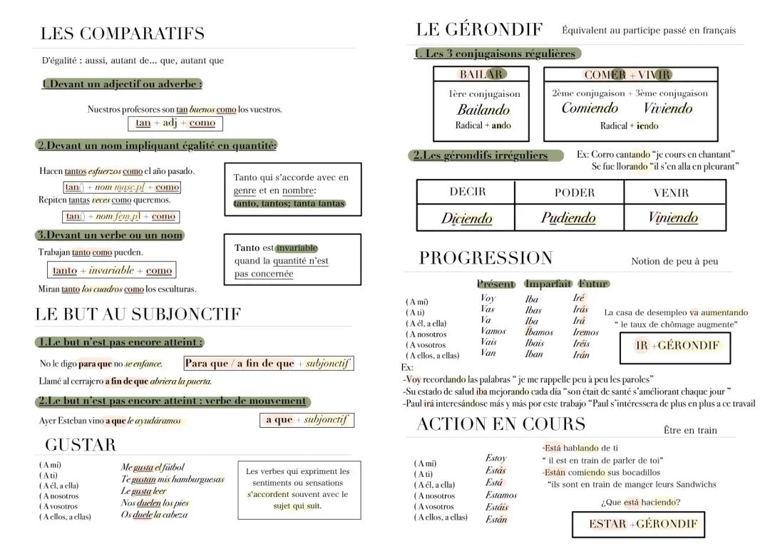 le gérondif,les comparatifs, le but au subjonctif, progression ,action en cours 