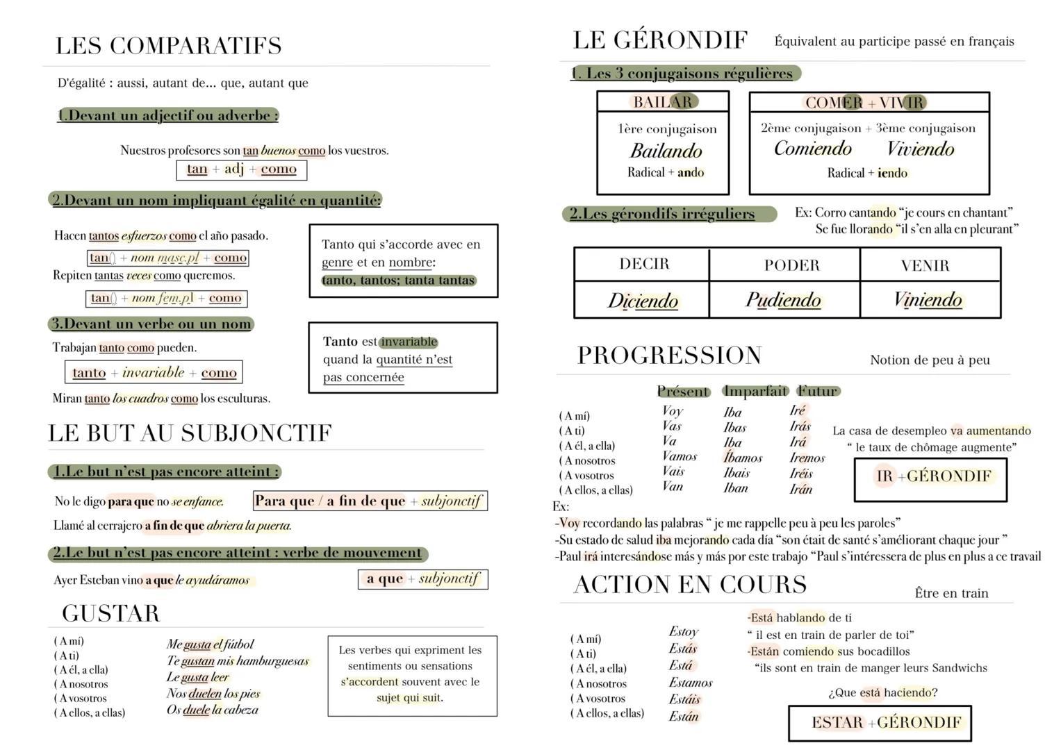 LES COMPARATIFS
D'égalité aussi, autant de... que, autant que
1.Devant un adjectif ou adverbe:
Nuestros profesores son tan buenos como los v