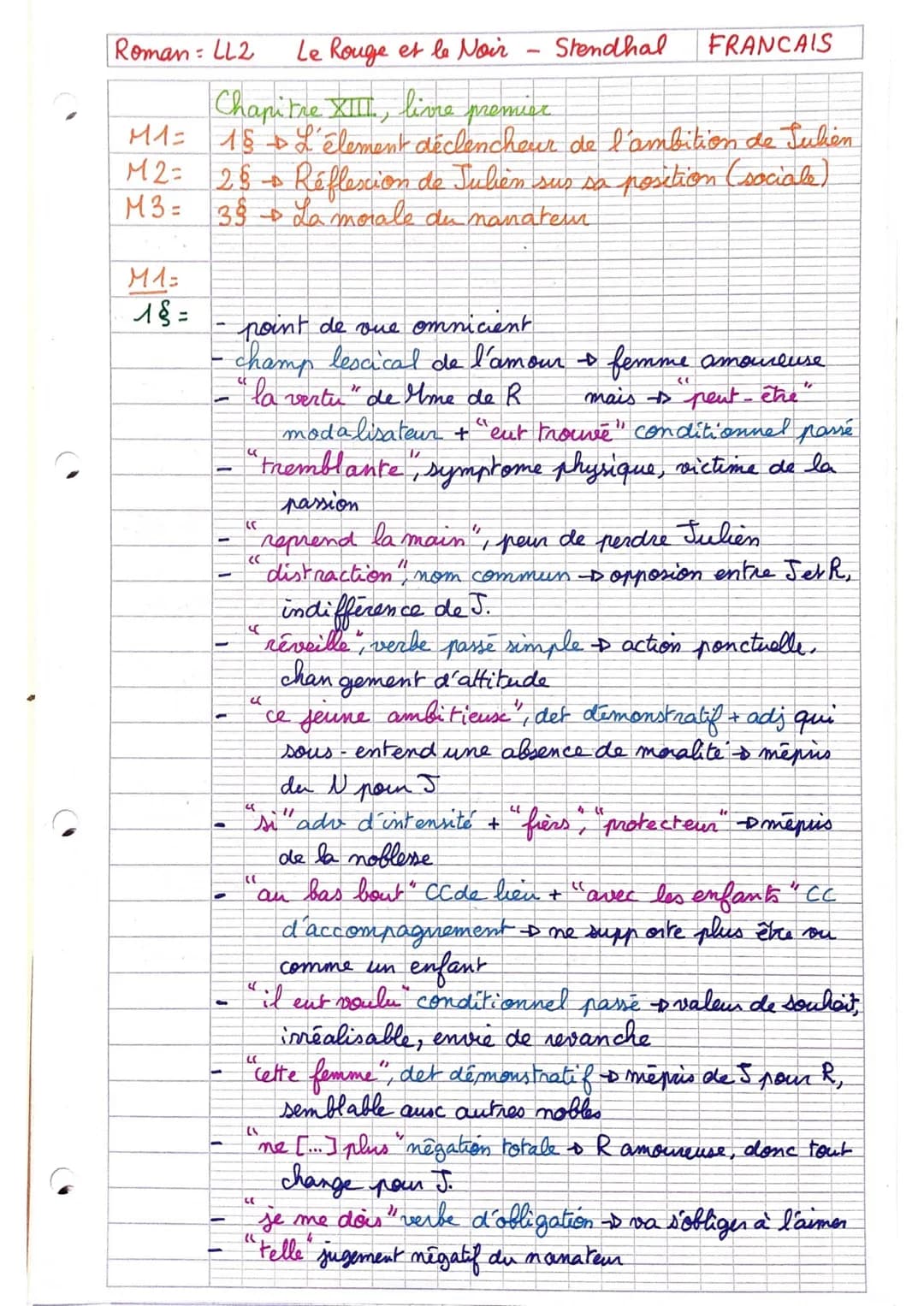 Roman LL2
Le Rouge et le Noir
Chapitre XIII, live premier
M1=
18
L'élement déclencheur de l'ambition de Julien
M2= 28 - Réflexion de Julien 