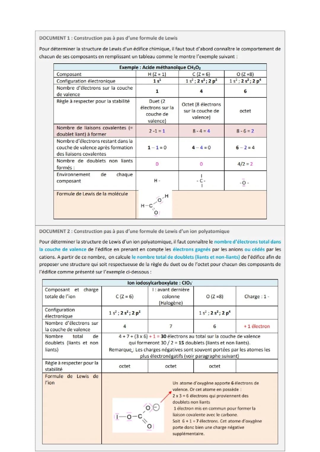 Modélisation par des interactions entre ions, entre entités polaires, entre entités apolaires et/ou par pont hydrogène