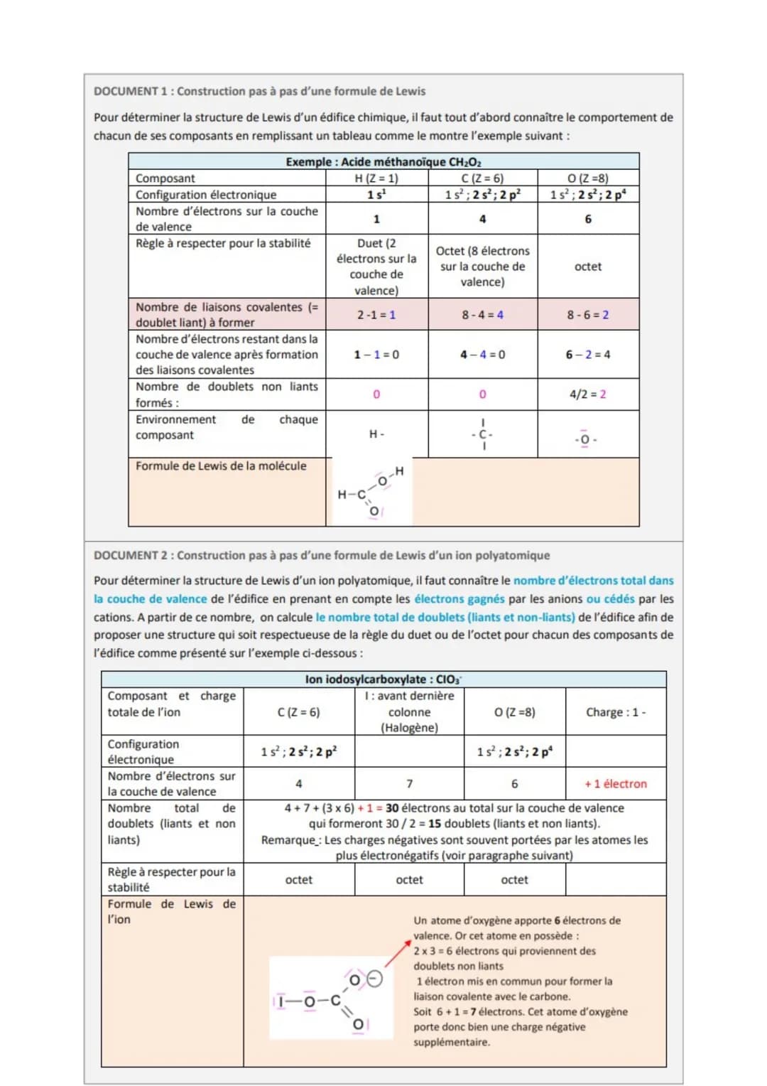 DOCUMENT 1: Construction pas à pas d'une formule de Lewis
Pour déterminer la structure de Lewis d'un édifice chimique, il faut tout d'abord 