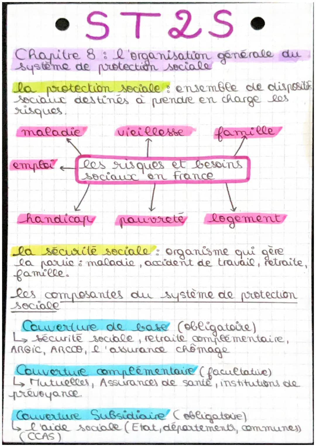 ST2S.
Chapitre 8: l'organisation générale du
système de protection sociale
la protection sociale: ensemble de dispositif
sociaux destinés à 