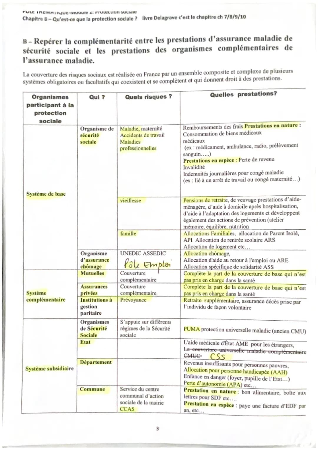 ST2S.
Chapitre 8: l'organisation générale du
système de protection sociale
la protection sociale: ensemble de dispositif
sociaux destinés à 