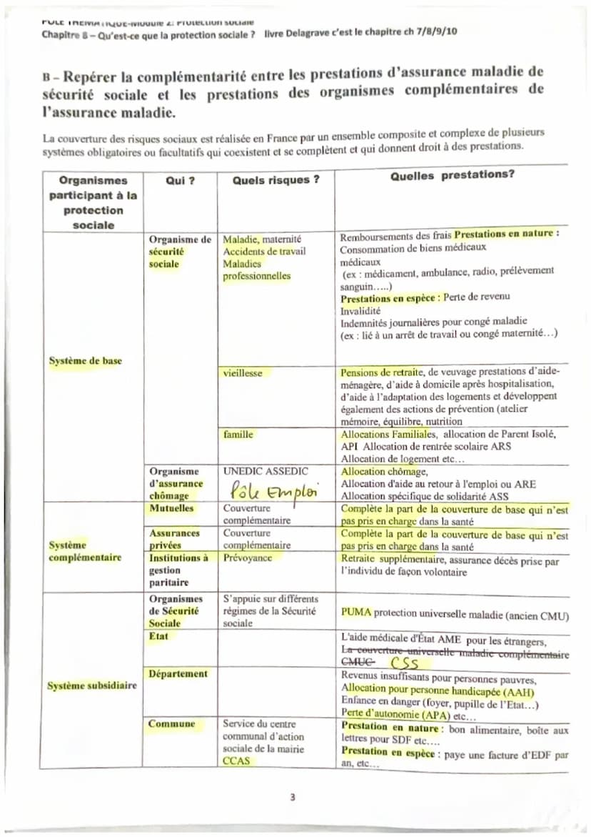 ST2S.
Chapitre 8: l'organisation générale du
système de protection sociale
la protection sociale: ensemble de dispositif
sociaux destinés à 