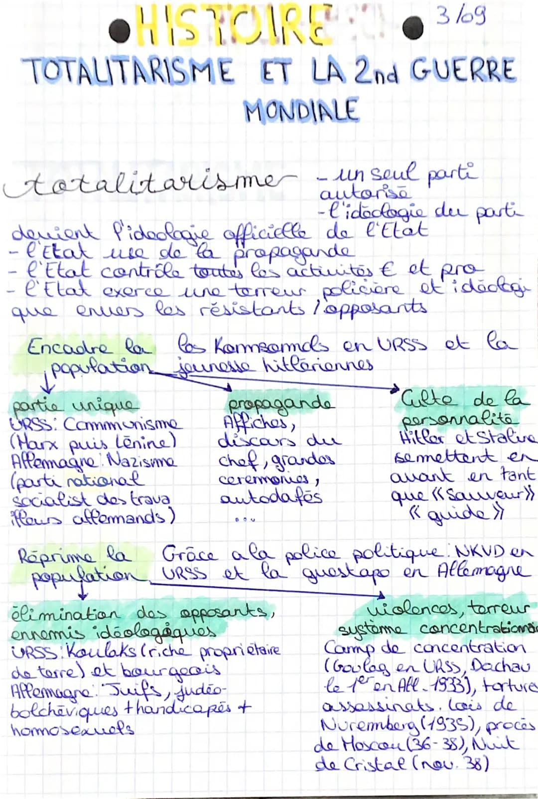 HISTOIRE SU
3/69
TOTALITARISME ET LA 2nd GUERRE
MONDIALE
- un seul parti
autorisé
totalitarisme
devient l'ideologie officielle de l'Etat
-l'