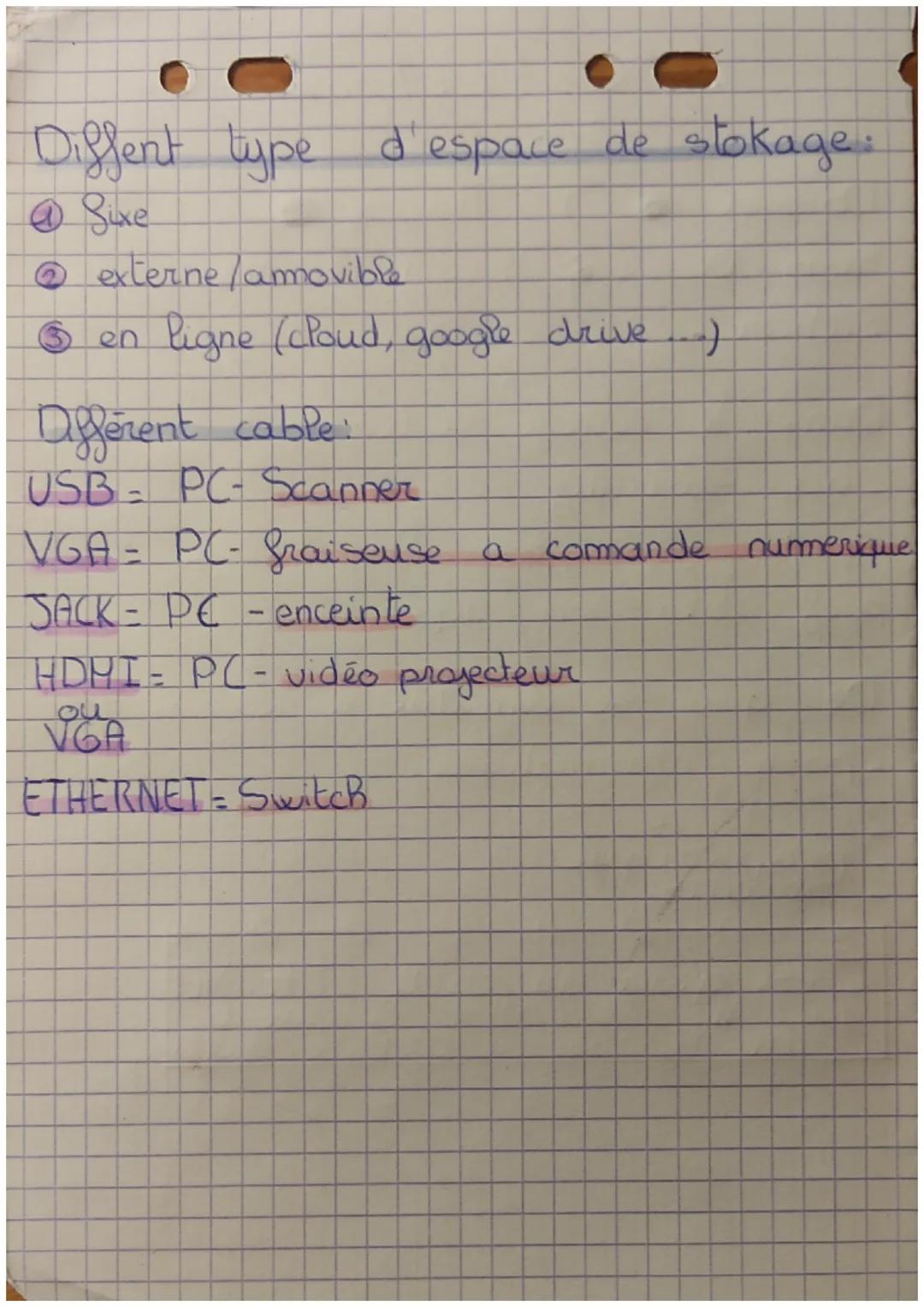 Mechond

de reseaux:

Dossier
Racine
Sous-Dossier IP contient des
Fichier
caste

Dans le collège se trouve 2 réseaux:
- administratif
- peda