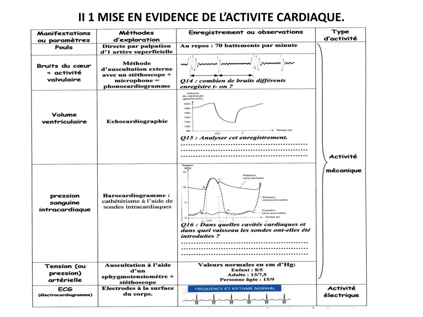 LE CŒUR ET LA CIRCULATION SANGUINE
CHAPITRE I: ORGANISATION GENERALE DU
SYSTEME CARDIO-VASCULAIRE
CHAPITRE II : FONCTIONNEMENT DU CŒUR.
CHAP