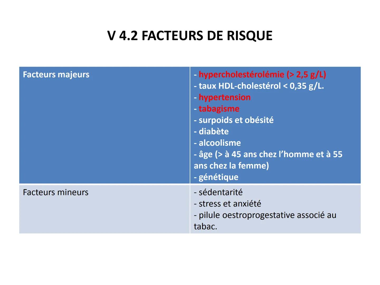 LE CŒUR ET LA CIRCULATION SANGUINE
CHAPITRE I: ORGANISATION GENERALE DU
SYSTEME CARDIO-VASCULAIRE
CHAPITRE II : FONCTIONNEMENT DU CŒUR.
CHAP