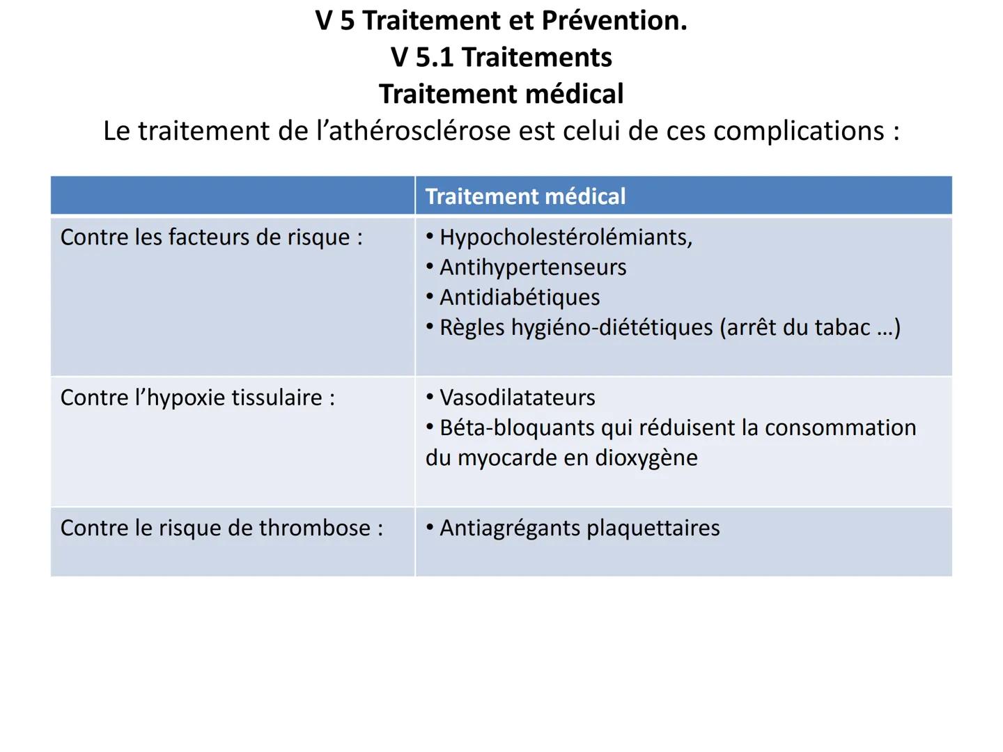 LE CŒUR ET LA CIRCULATION SANGUINE
CHAPITRE I: ORGANISATION GENERALE DU
SYSTEME CARDIO-VASCULAIRE
CHAPITRE II : FONCTIONNEMENT DU CŒUR.
CHAP