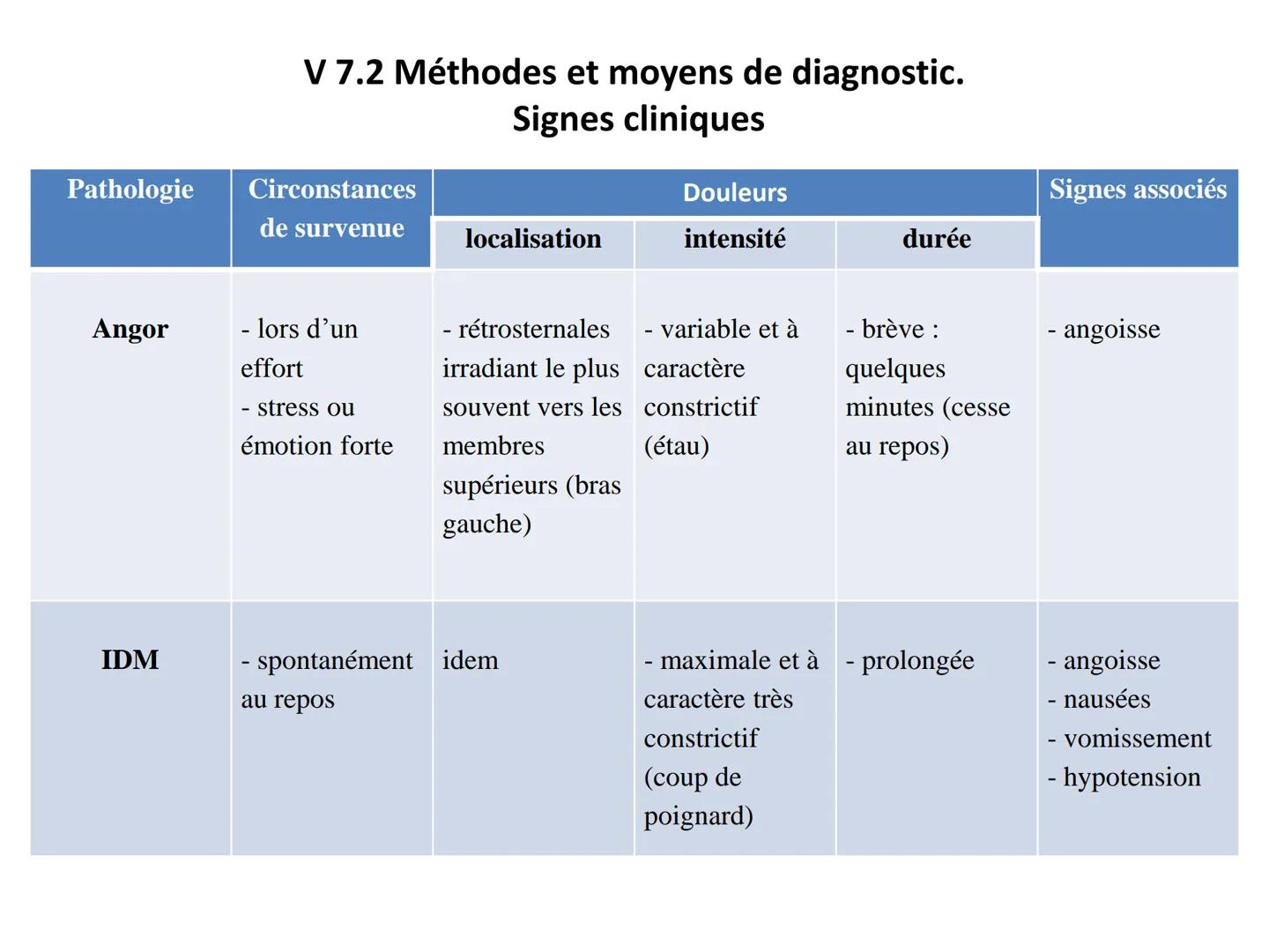 LE CŒUR ET LA CIRCULATION SANGUINE
CHAPITRE I: ORGANISATION GENERALE DU
SYSTEME CARDIO-VASCULAIRE
CHAPITRE II : FONCTIONNEMENT DU CŒUR.
CHAP