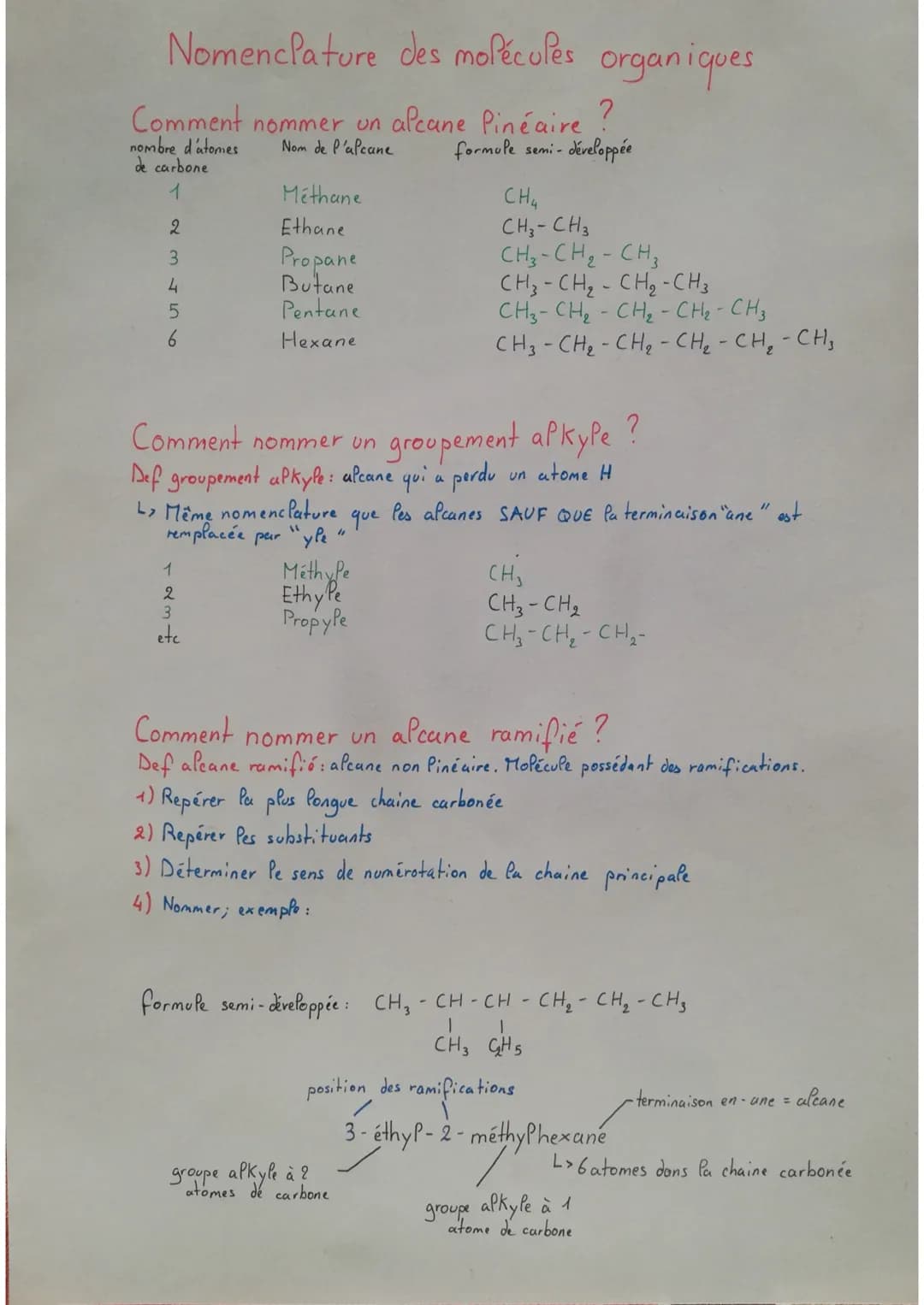 Nomenclature des molécules organiques
nommer un alcane Pinéaire ?
Nom de l'alcane
formule semi-développée
Comment
nombre d'atomes
de carbone