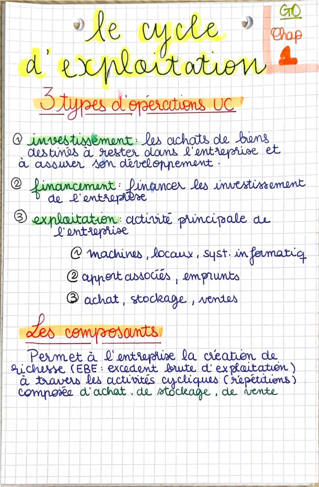GO
Chap
L
•le cycle
d'exploitation •
3 types d'operations UC
@ investissement les achats de biens.
destinés à rester dans l'entreprise et
à 
