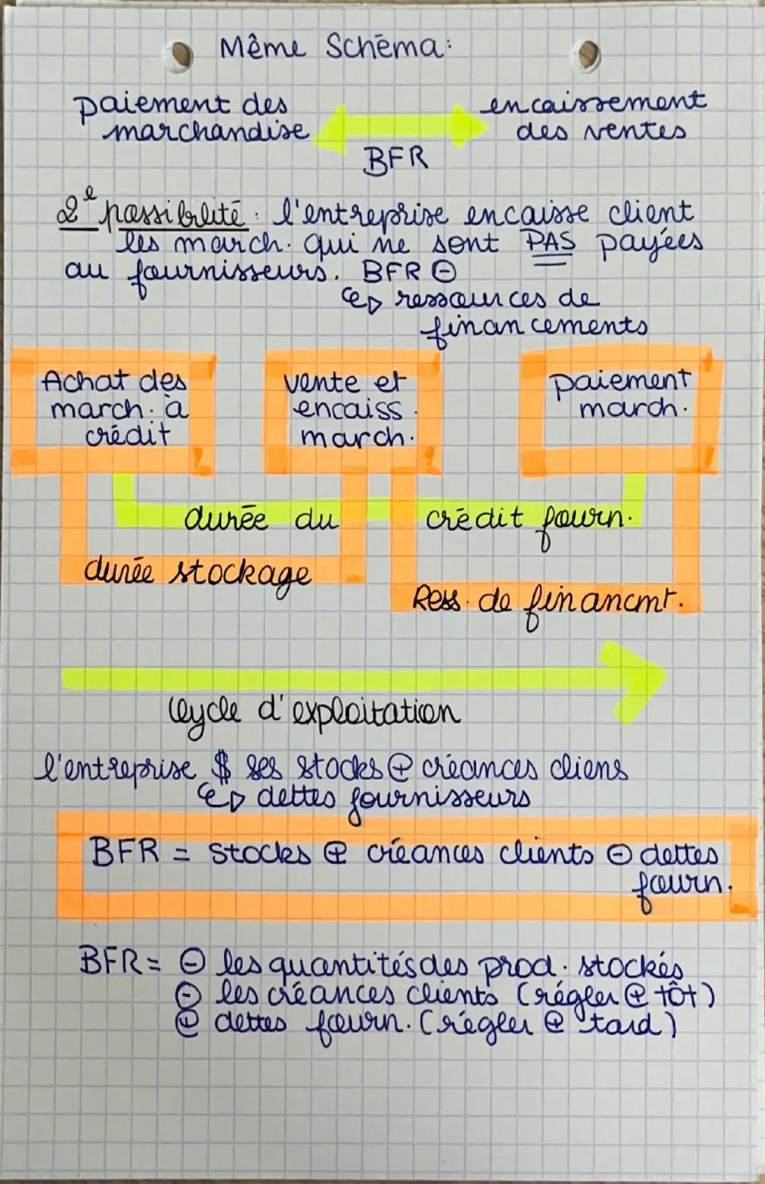 GO
Chap
L
•le cycle
d'exploitation •
3 types d'operations UC
@ investissement les achats de biens.
destinés à rester dans l'entreprise et
à 