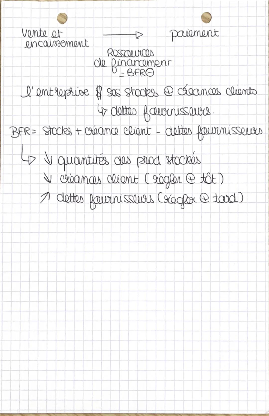GO
Chap
L
•le cycle
d'exploitation •
3 types d'operations UC
@ investissement les achats de biens.
destinés à rester dans l'entreprise et
à 