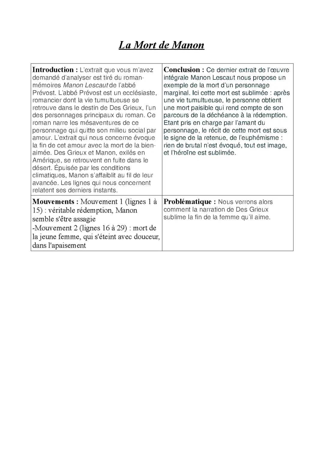 Analyse linéaire La mort de Manon Lescaut PDF - Résumé, conclusion et personnages