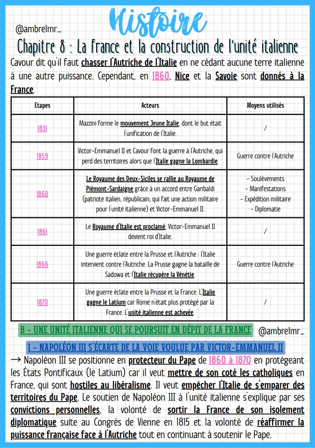 Histoire
@ambrelmr_
Chapitre 8: La france et la construction de l'unité italienne
INTRODUCTION
→ Rappel : Le Printemps des Peuples est un mo