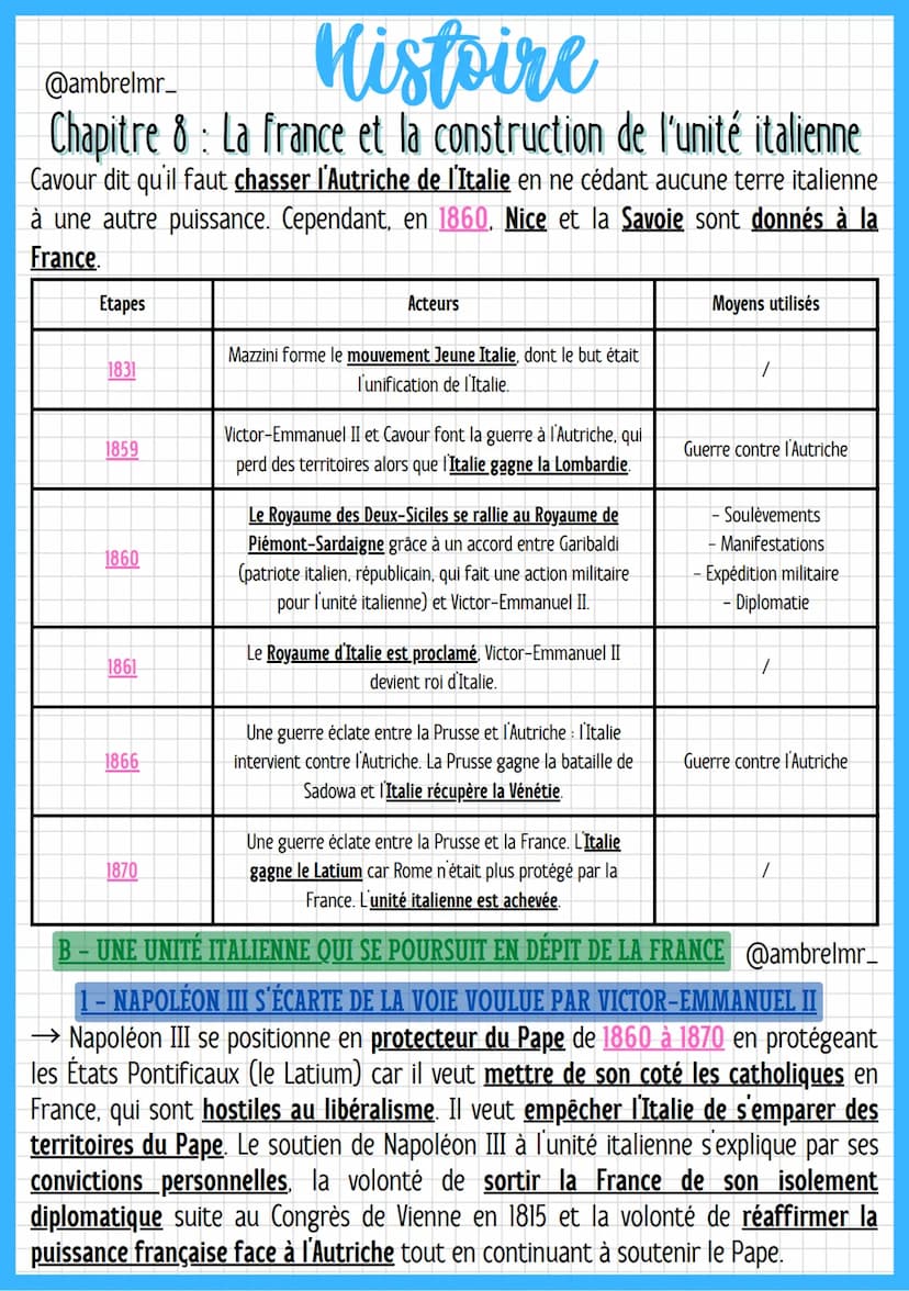 Histoire
@ambrelmr_
Chapitre 8: La france et la construction de l'unité italienne
INTRODUCTION
→ Rappel : Le Printemps des Peuples est un mo