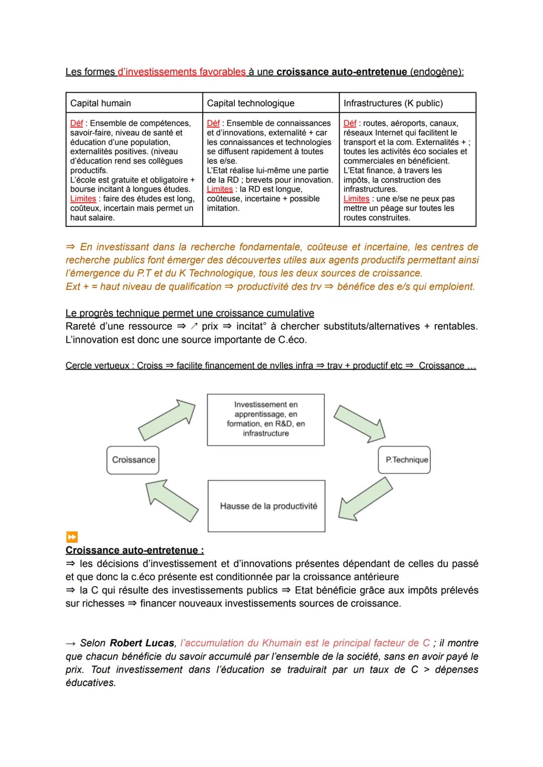 CHAP 1 Éco : Quels sont les sources et les défis de la croissance économique ?
I. Les facteurs de la croissance économique :
A. Processus et