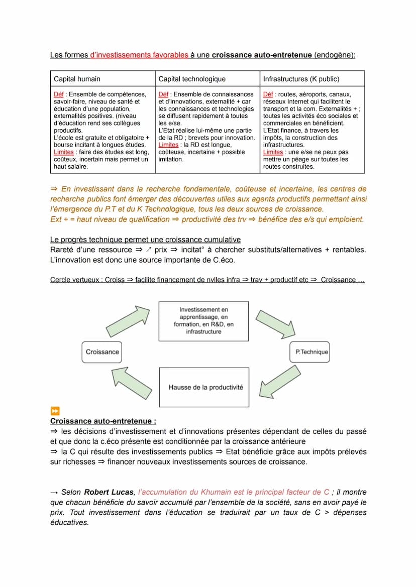CHAP 1 Éco : Quels sont les sources et les défis de la croissance économique ?
I. Les facteurs de la croissance économique :
A. Processus et