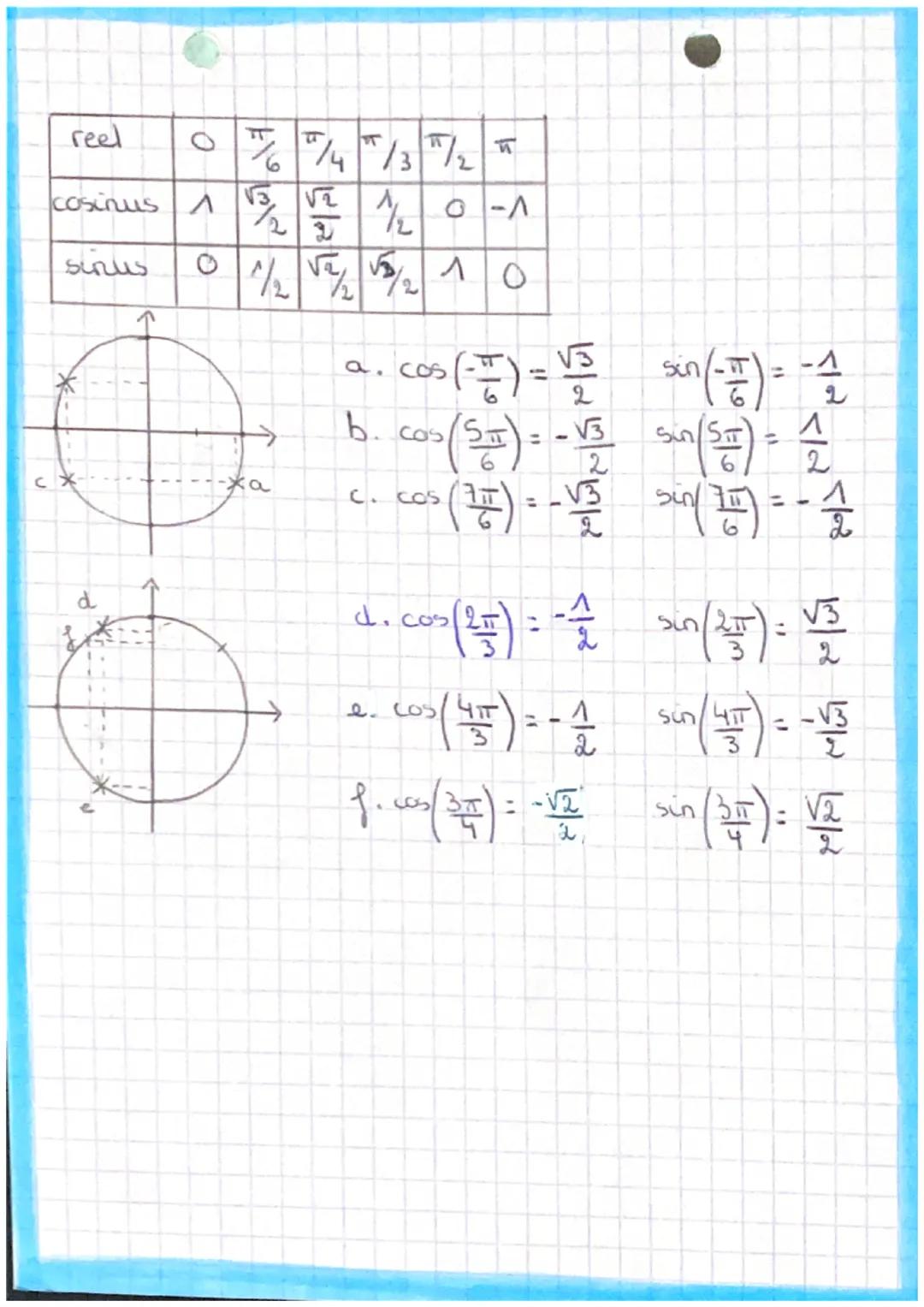 Naths
trigonométrie
Le
rayon d'un cercle trigonométrique est 1.
la longueur = 2πTxr alors 2
2пхг
réel
points I JIJI I
(cercle)
O
4817
FR
6
T