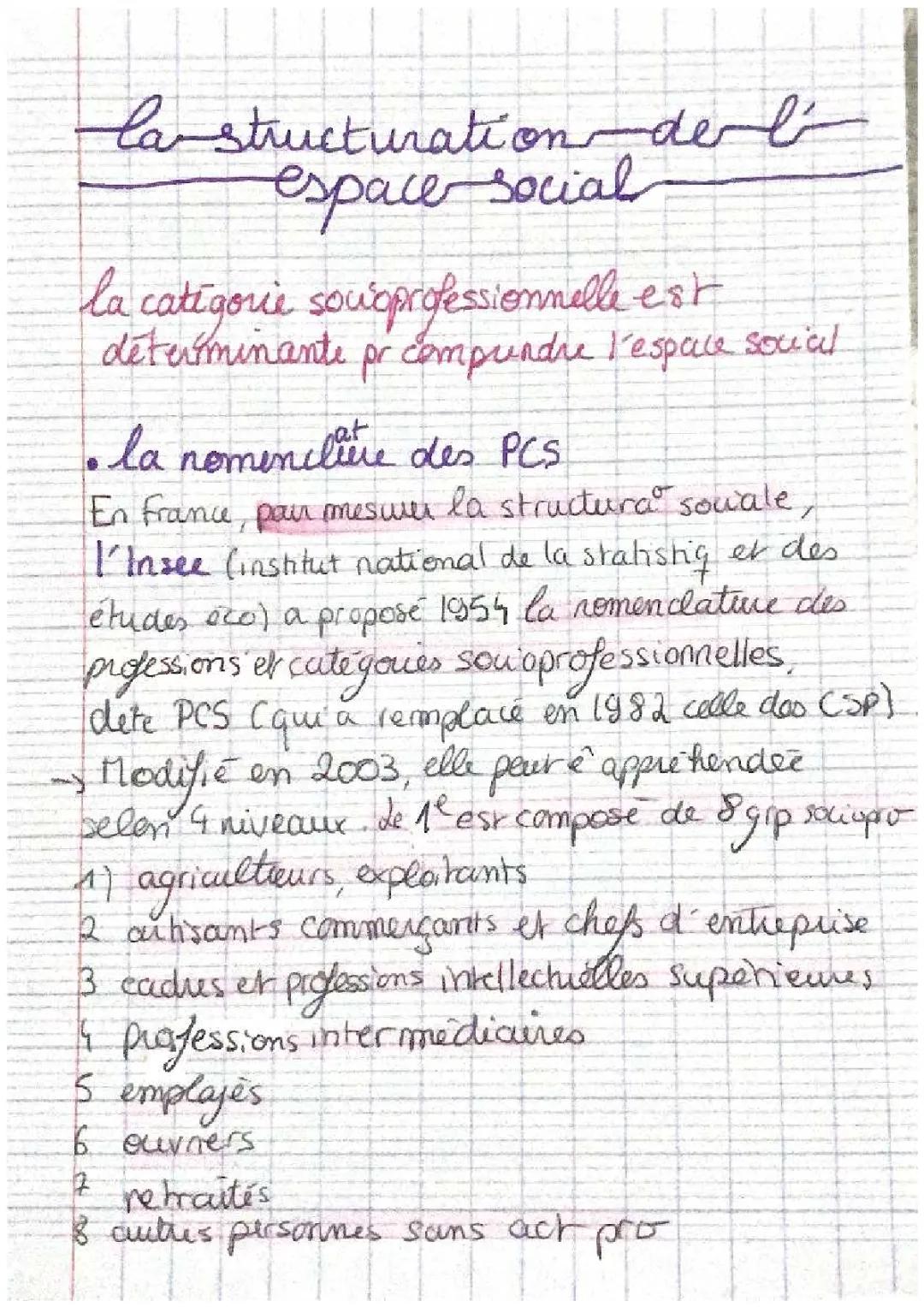 la structuration de l’espace social 
