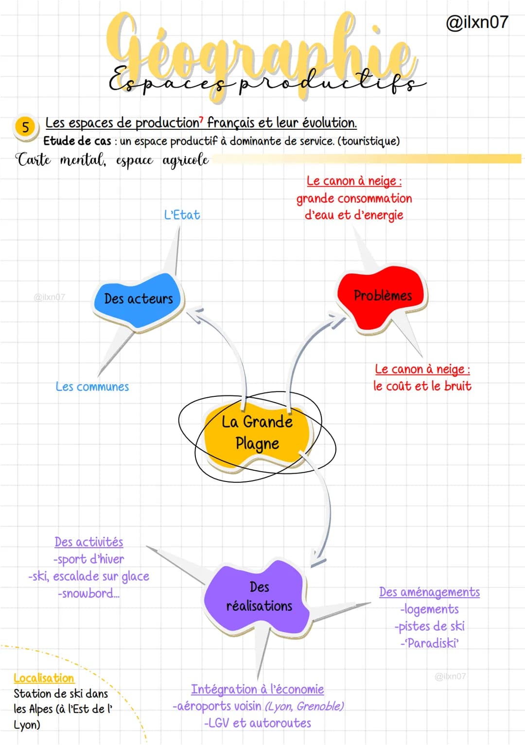 Espaces productifs
5
Les espaces de production français et leur évolution.
Etude de cas: un espace productif à dominante agricole.
Carte men