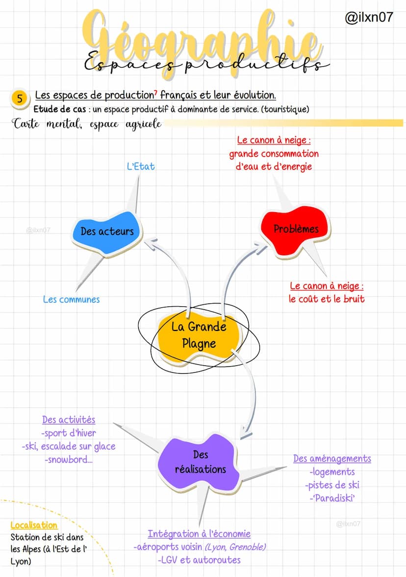 Espaces productifs
5
Les espaces de production français et leur évolution.
Etude de cas: un espace productif à dominante agricole.
Carte men