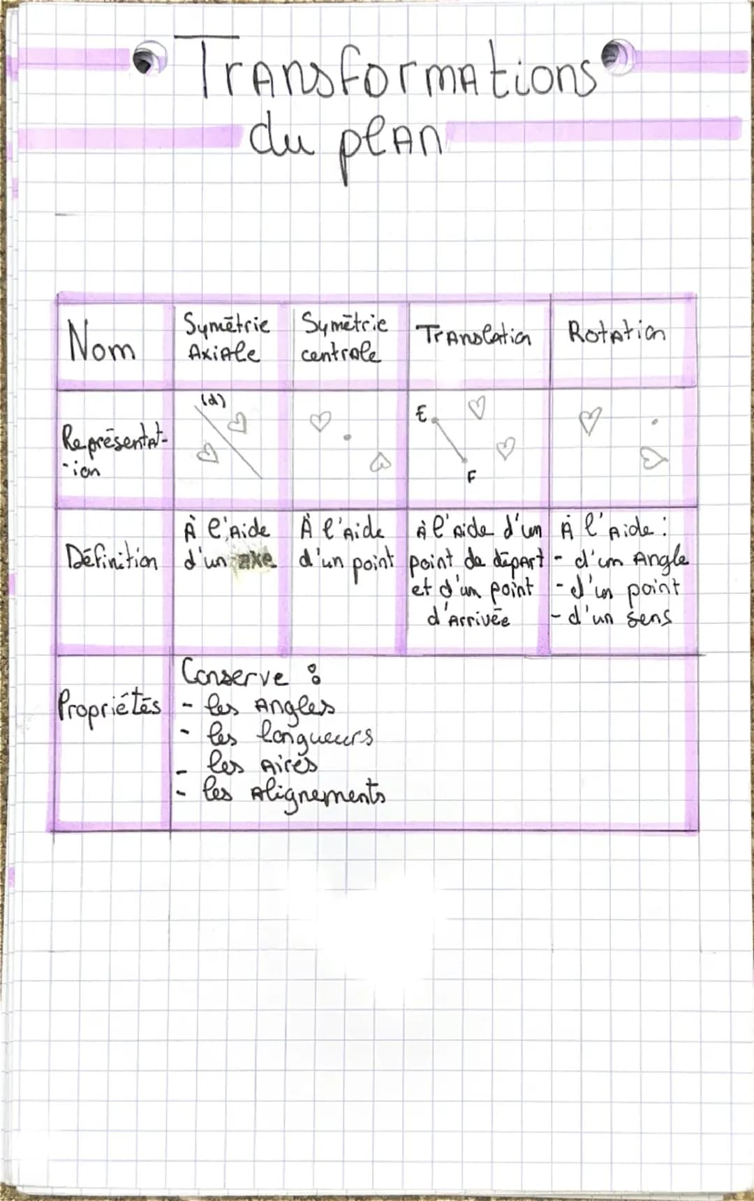 identités
renarquables
• (A+b)² = A² + 2ab + b²
2
2
(A-b)²= A²-2ab+b²
●(A+b)(A-b) = A²-b²
developper
(A+b)²= A²+2ab+b²
factoriser
-developpe