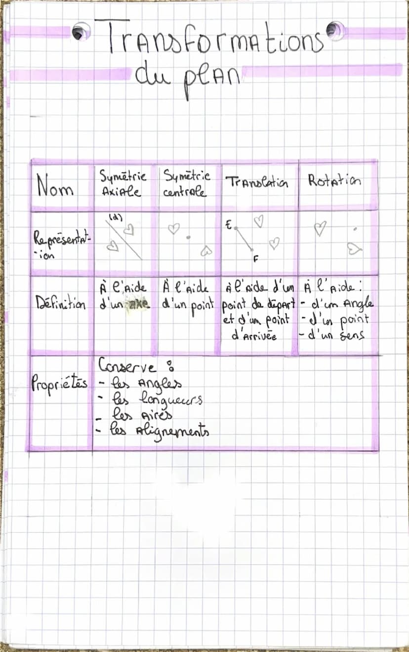 identités
renarquables
• (A+b)² = A² + 2ab + b²
2
2
(A-b)²= A²-2ab+b²
●(A+b)(A-b) = A²-b²
developper
(A+b)²= A²+2ab+b²
factoriser
-developpe