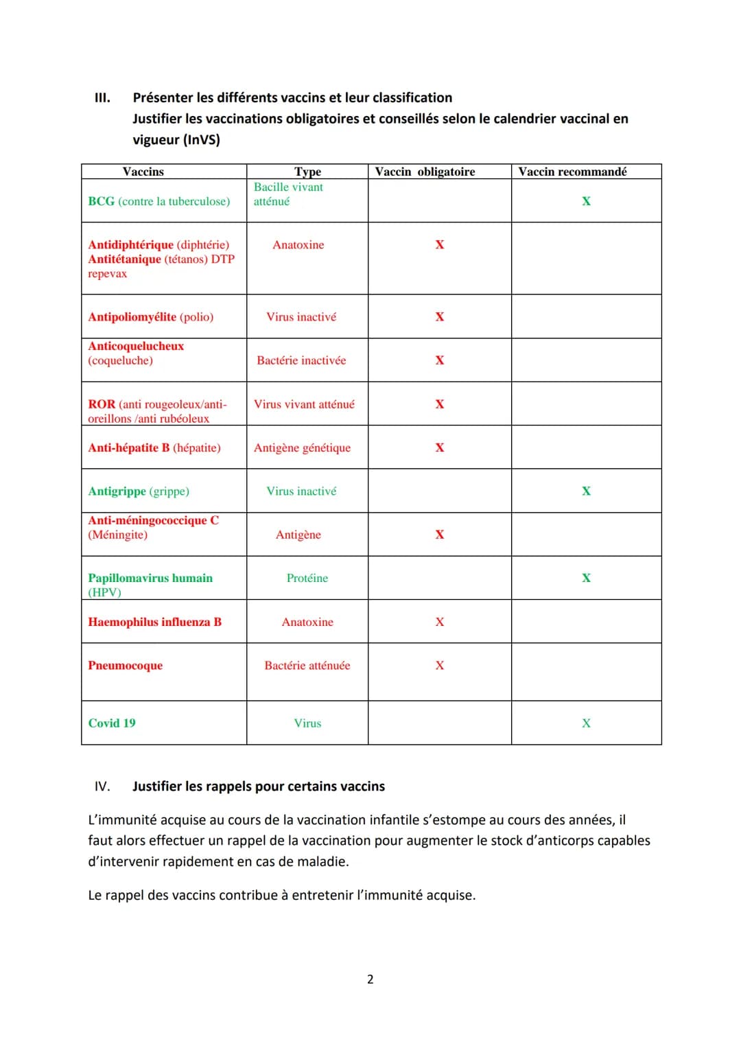 Objectifs :
➤
>
►
►
I.
Fiche MEMO
LA VACCINATION
Enoncer le principe de la vaccination
Indiquer les caractéristiques de l'immunité conférée 