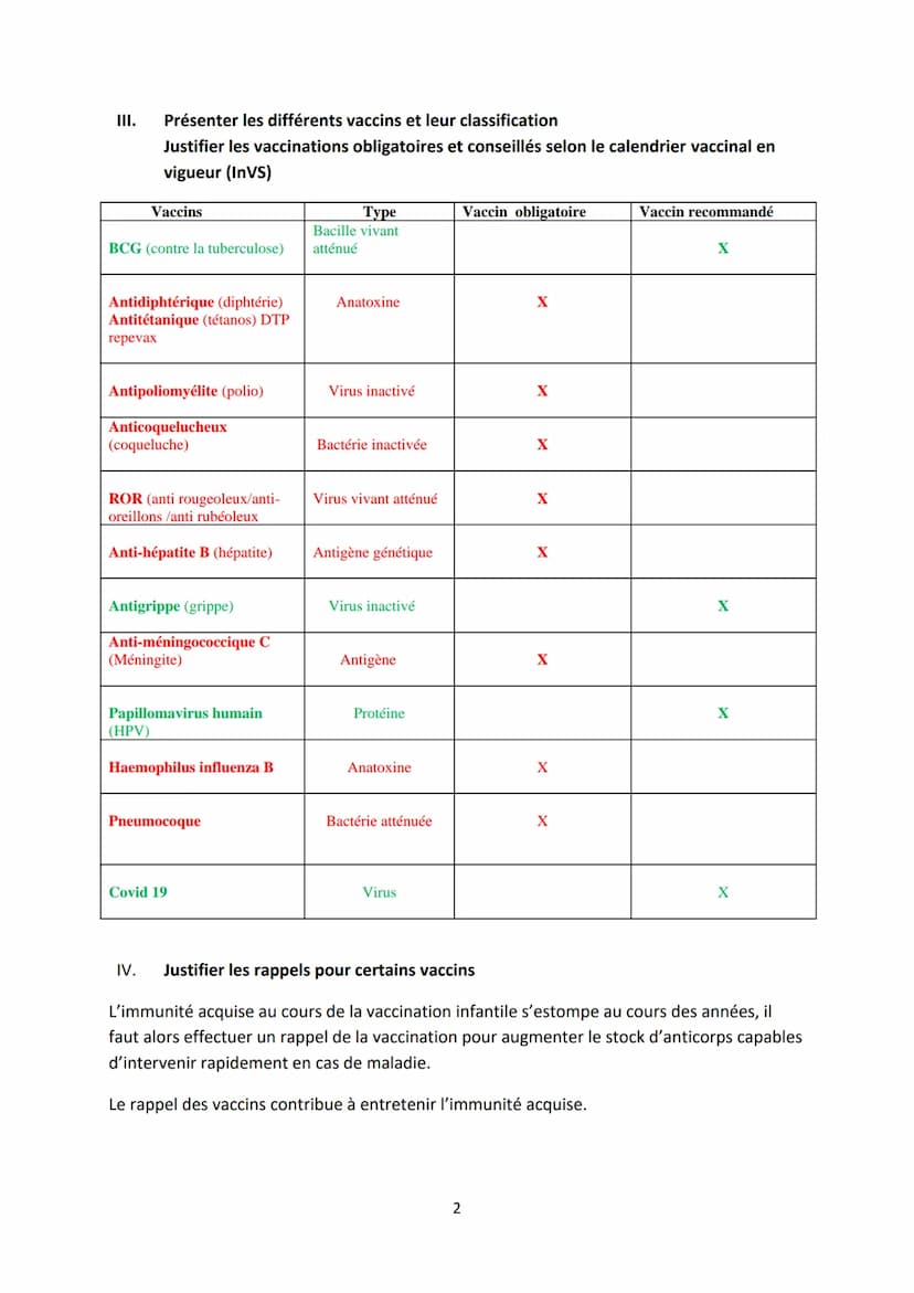 Objectifs :
➤
>
►
►
I.
Fiche MEMO
LA VACCINATION
Enoncer le principe de la vaccination
Indiquer les caractéristiques de l'immunité conférée 