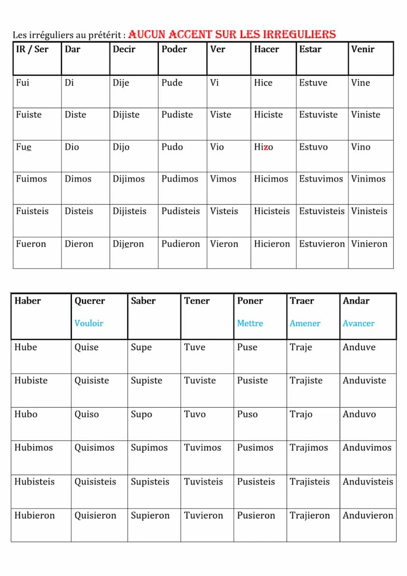 Prétérit - passé simple
- Le prétérit est très utilisé en espagnol, équivalent au passé composé en français
- Les verbes en -gar, -zar, -car